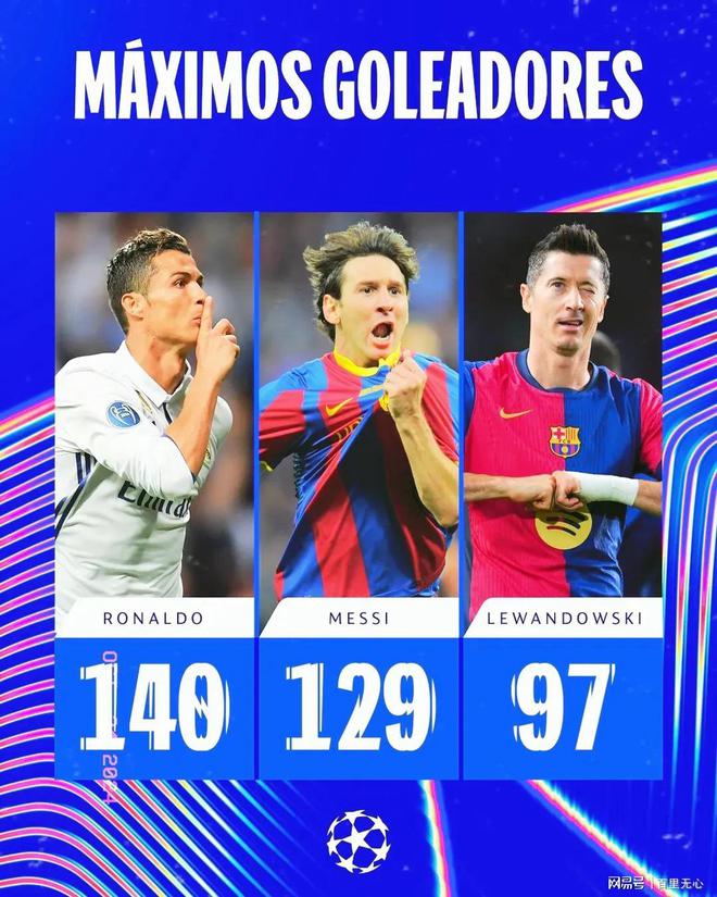 开云体育登录-梅西C罗齐聚：欧冠大战精彩纷呈的简单介绍