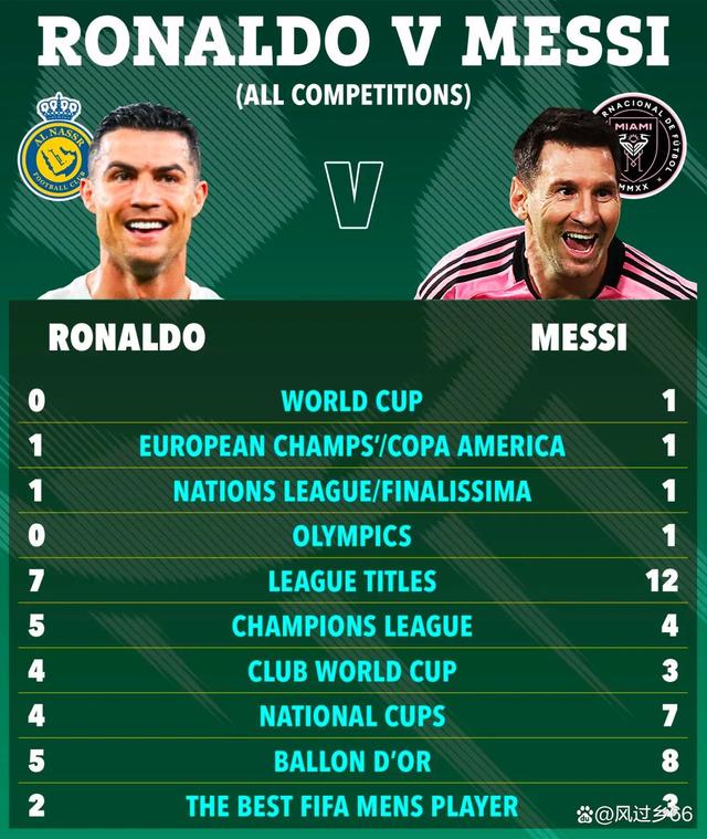 梅西C罗齐聚：欧冠大战精彩纷呈的简单介绍