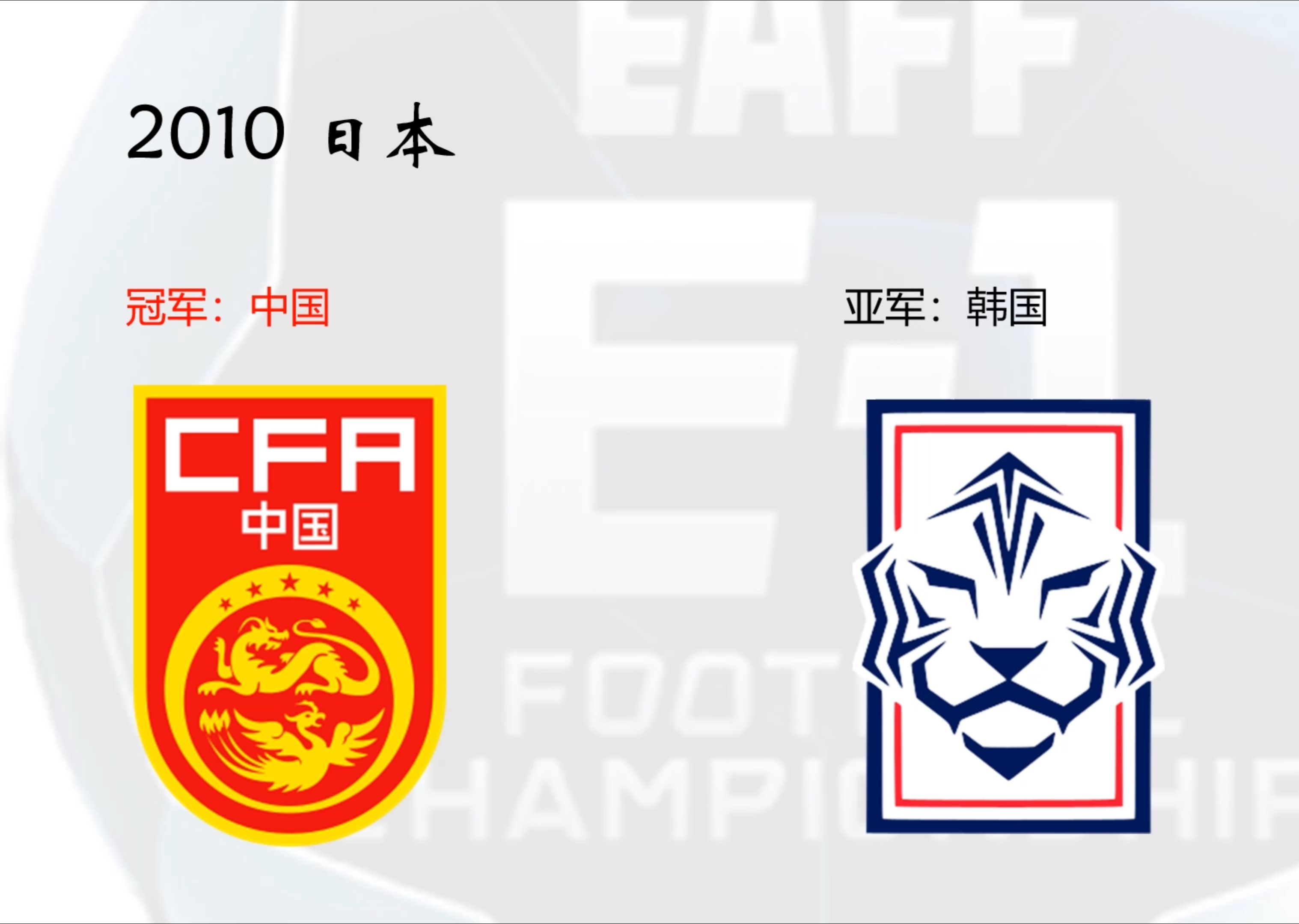 东亚球队实力榜，最新比赛成绩点评