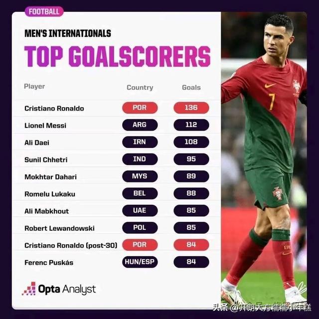 开云官网-关于欧国联赛射手榜出炉谁将成为本届最佳射手？的信息