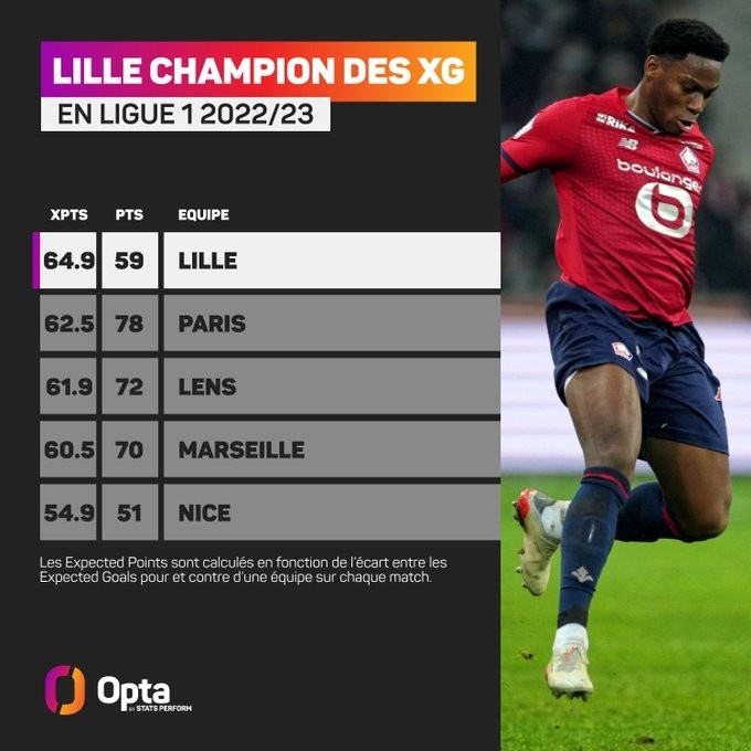 开云官网-里尔队客场战绩优异，稳固积分榜头名位置的简单介绍