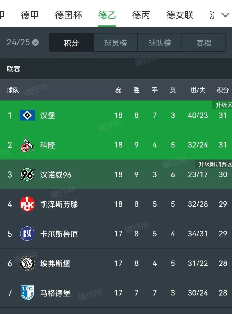 奥格斯堡表现不俗,球队积分榜上升 奥格斯堡表现不俗,球队积分榜上升