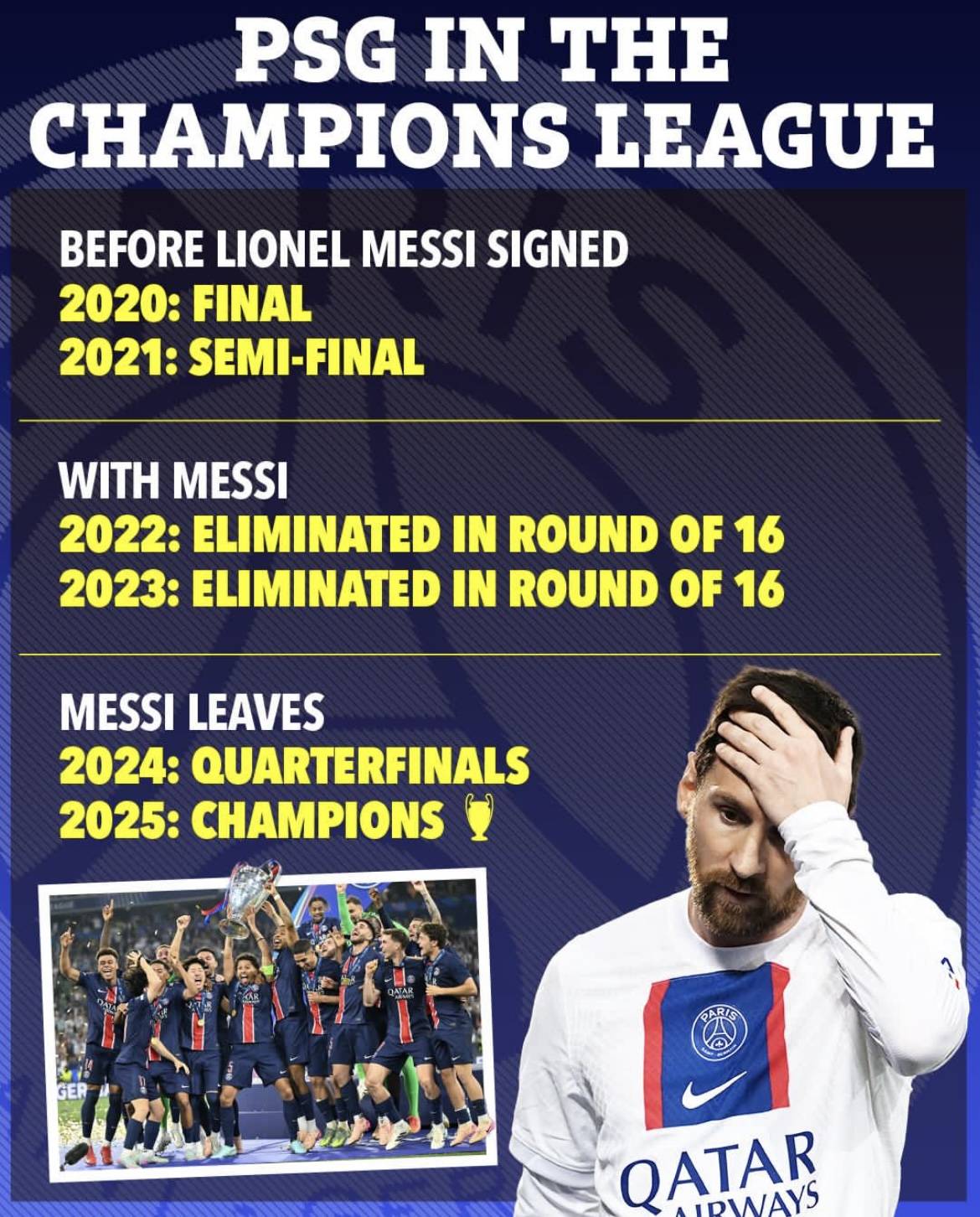 开云体育官方网站-包含阿根廷球员梅西表现出色，助巴黎取得欧冠胜利的词条