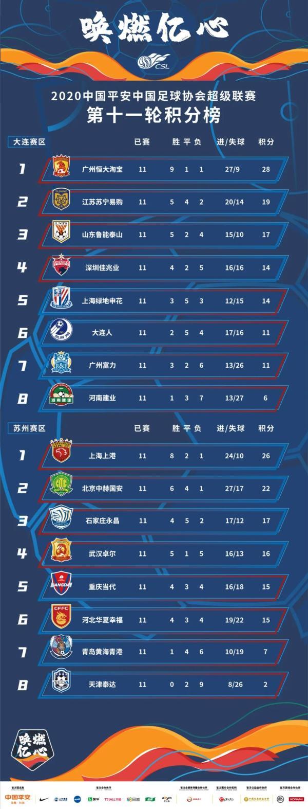 开云体育-华夏幸福客场战平河北华夏幸福，稳固积分榜前列的简单介绍