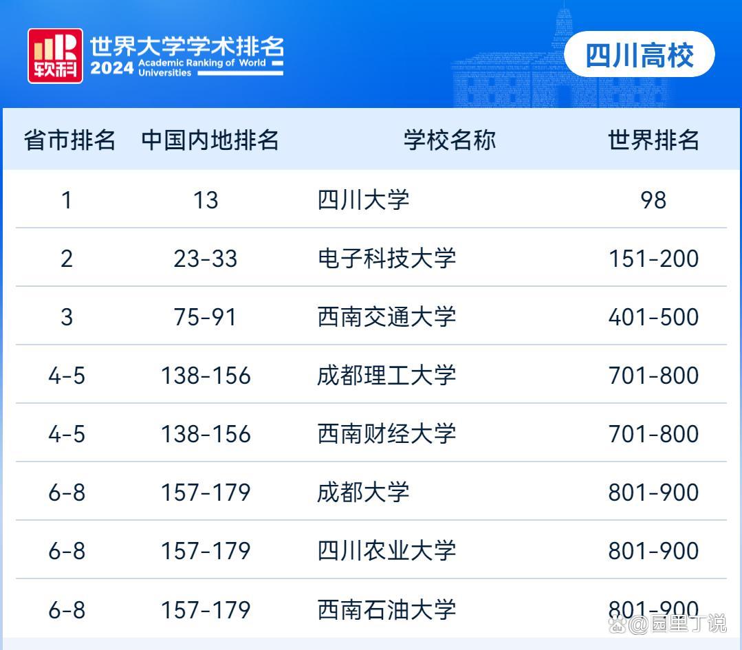 开云体育中国-四川大学备战全球巧遇天海，实力对比的简单介绍