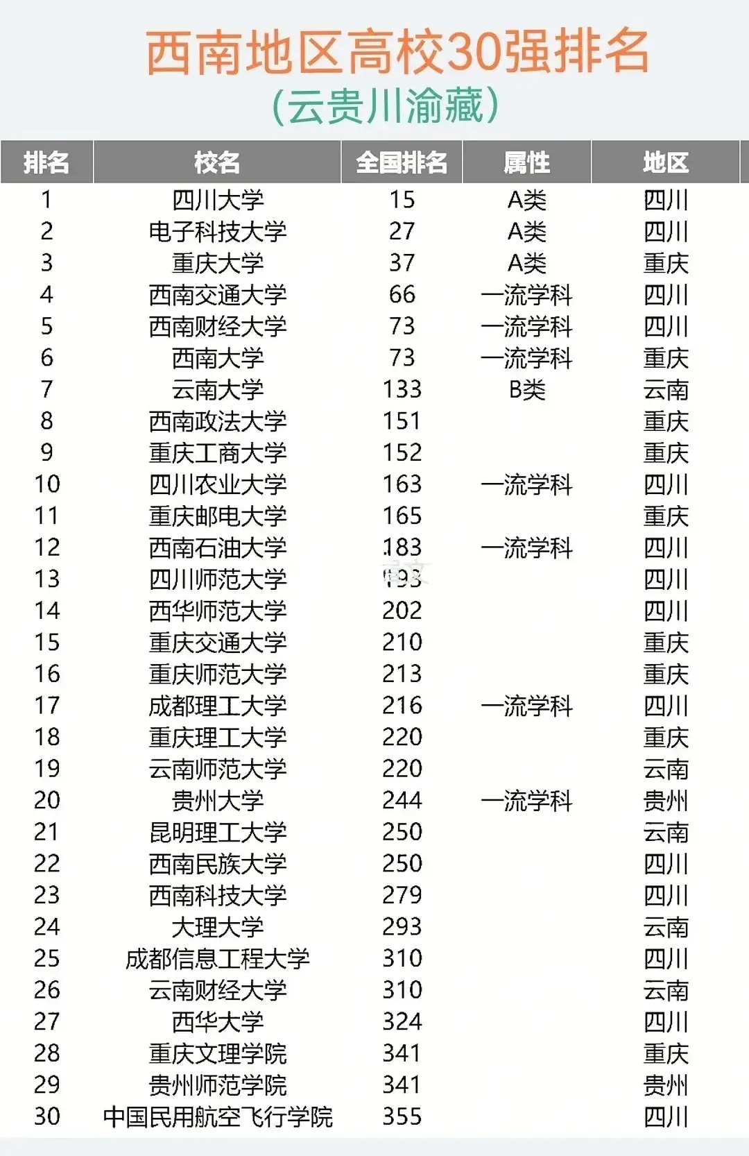 四川大学备战全球巧遇天海，实力对比的简单介绍