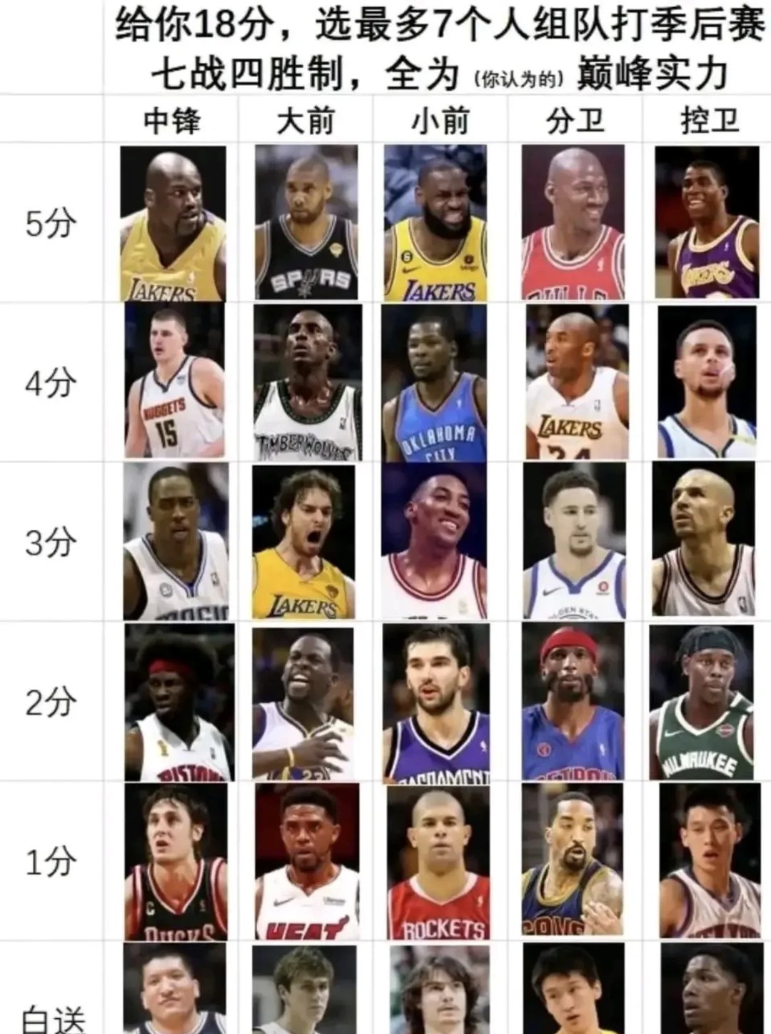 关于球员个人能力较量激烈，实力强弱对比尤显明显的信息