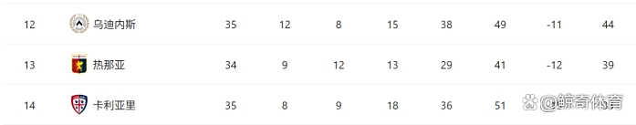 开云体育中国-包含AC米兰客场击败热那亚，积分榜上升的词条