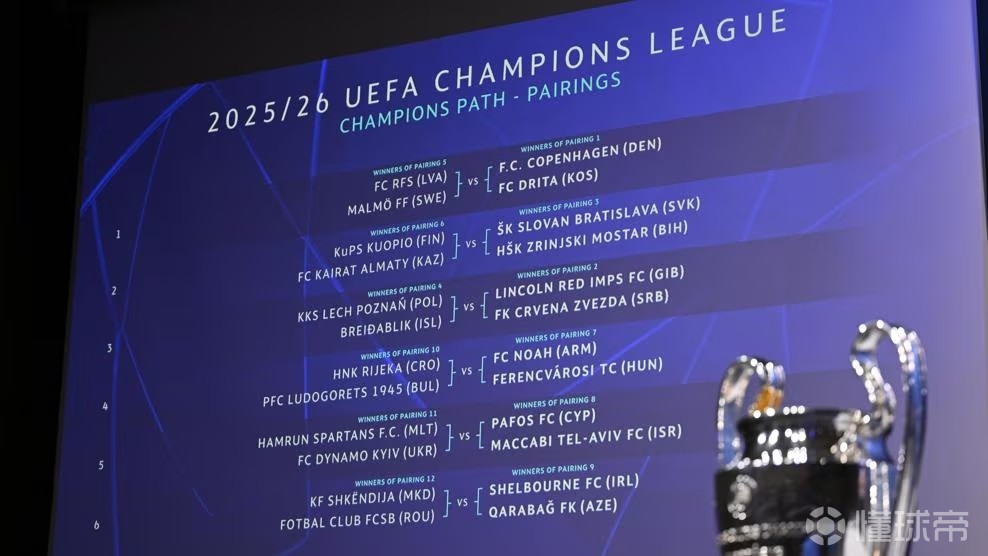 包含欧冠资格赛纷争再起，胜者才能晋级的词条