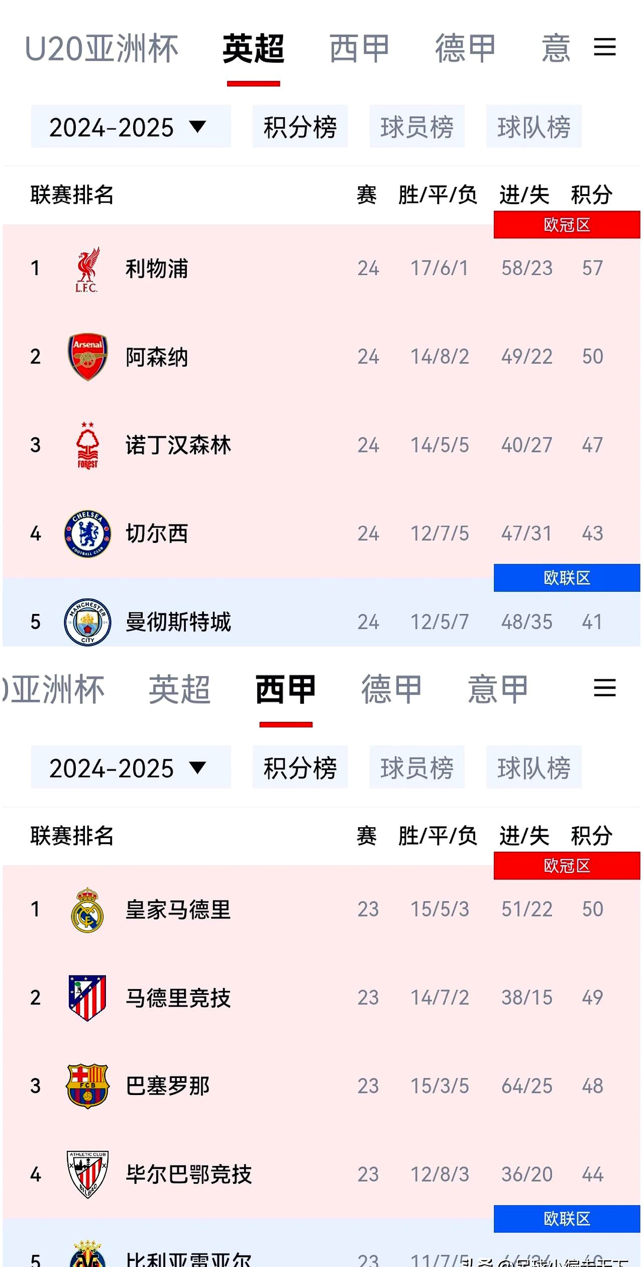 包含亚洲杯｜利物浦不敌，积分榜更新的词条