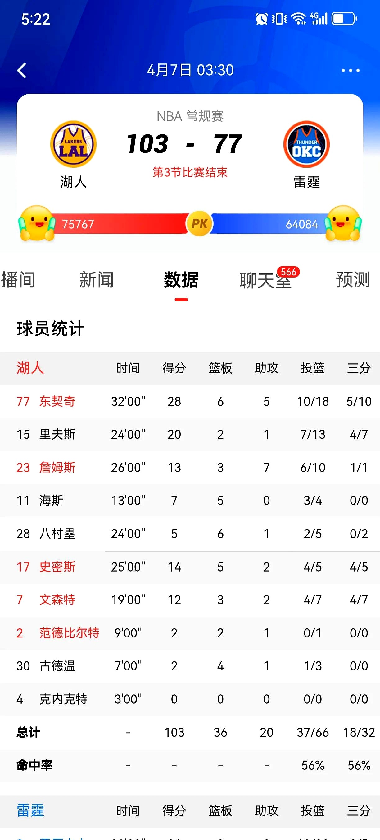 湖人在欧冠中晋级杜兰特，数据统计的简单介绍