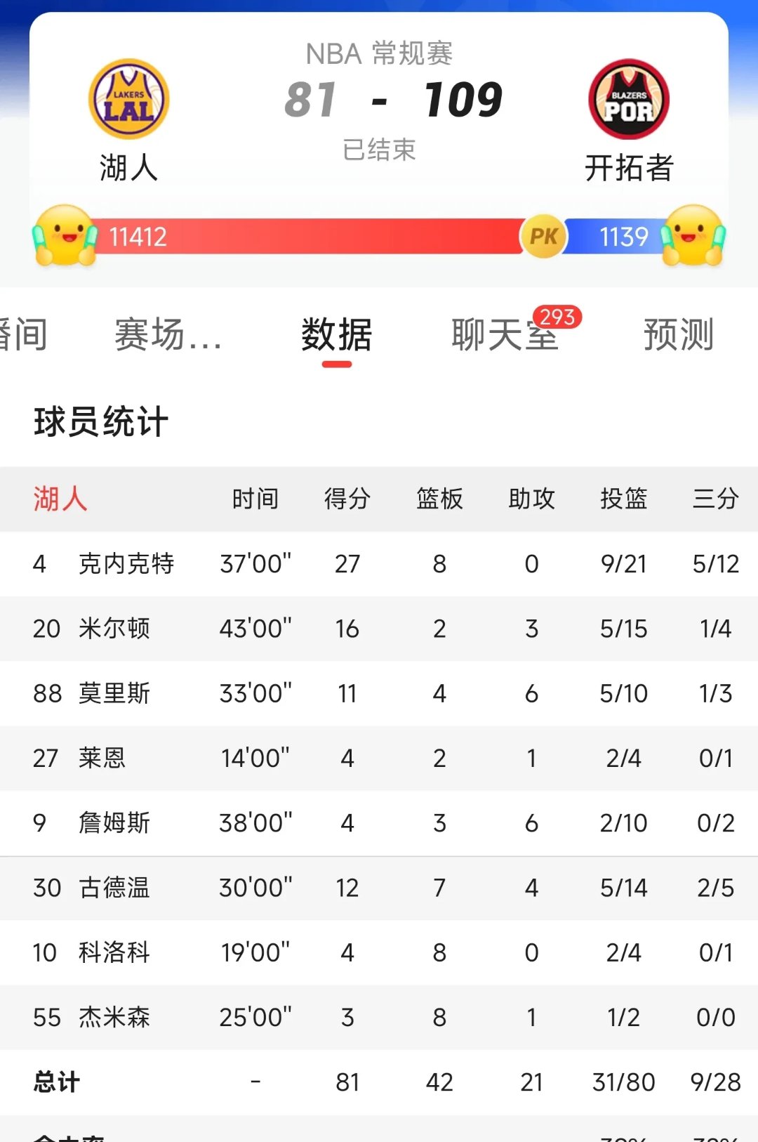 开云官网-本轮焦点：詹姆斯爆冷，积分榜更新的简单介绍