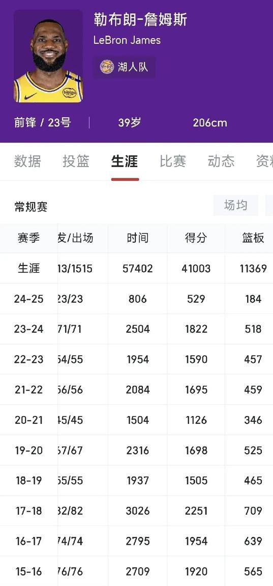 本轮焦点：詹姆斯爆冷，积分榜更新的简单介绍