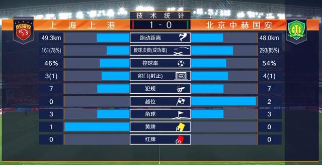开云体育app-国安主场击败上港，积分榜第二
