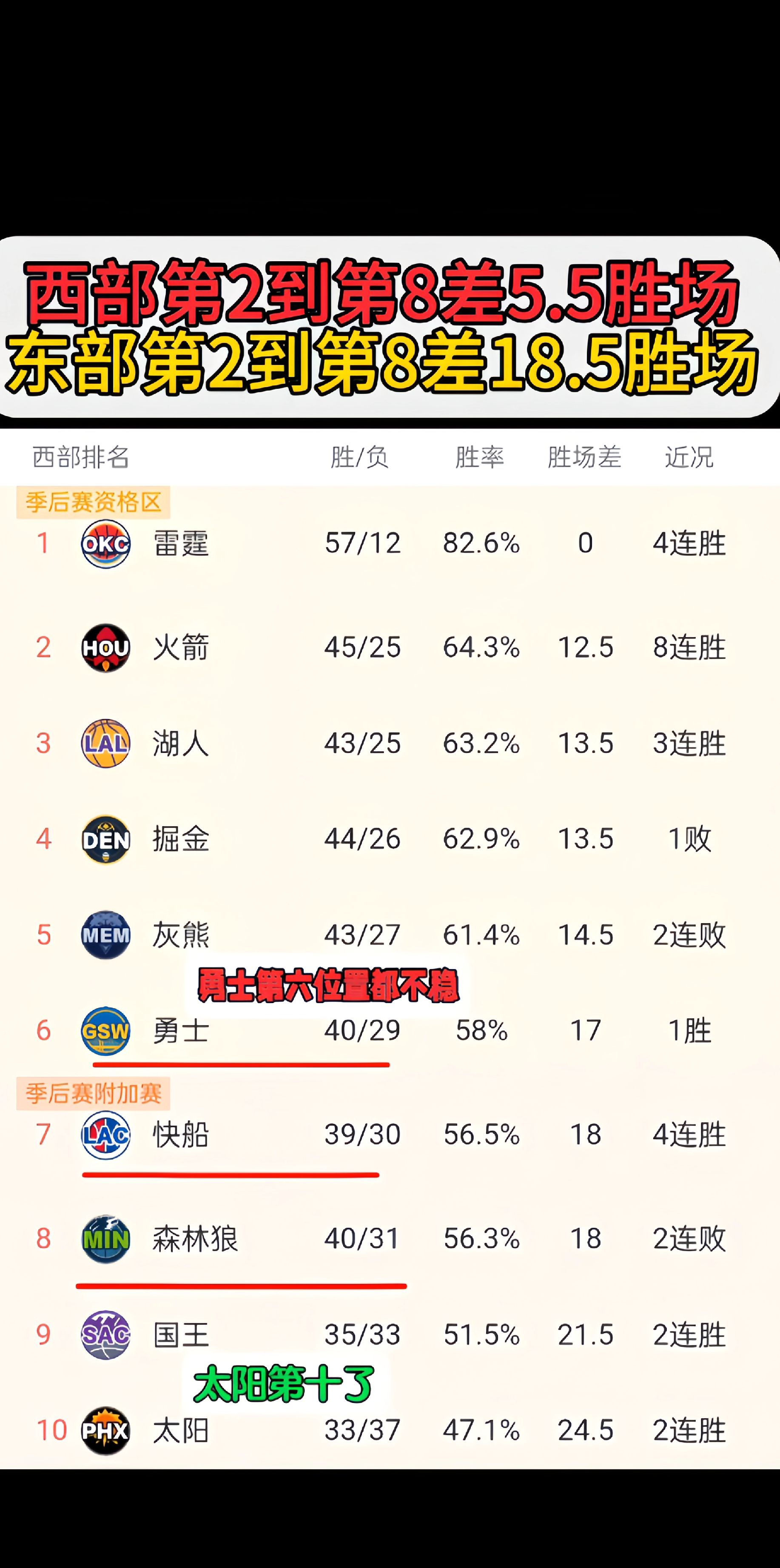 最新焦点：勇士险胜，官方公布名单的简单介绍