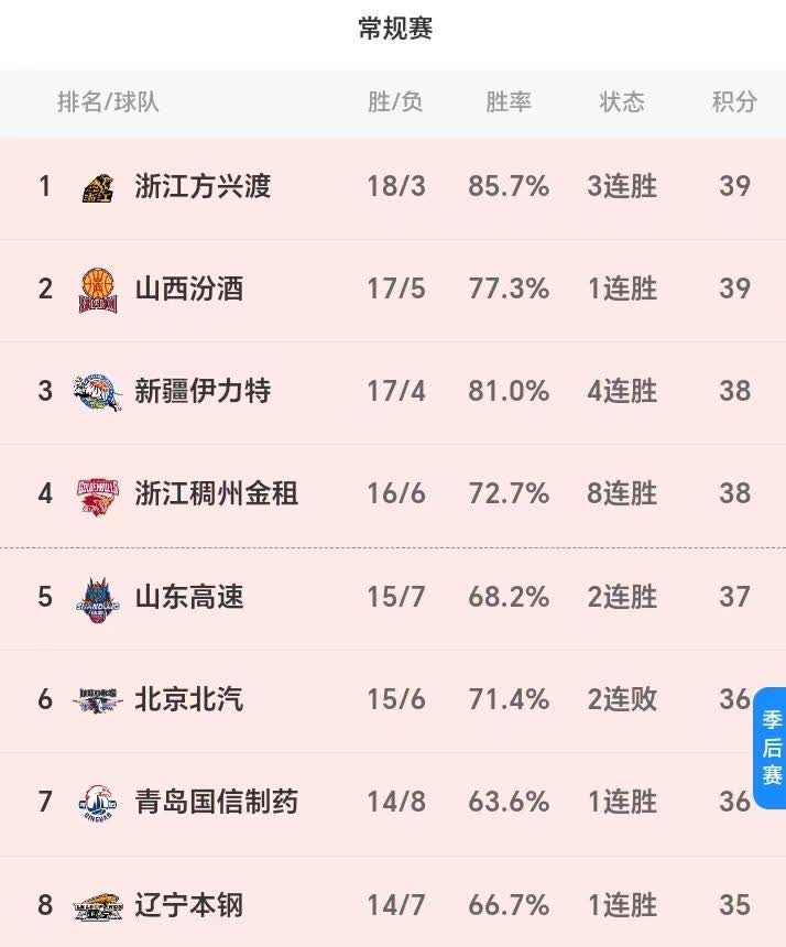 开云体育登录-湖南男篮主场失利，排名下滑