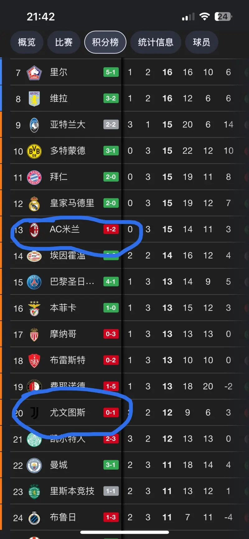 尤文图斯赢球高歌，再登欧冠殿堂