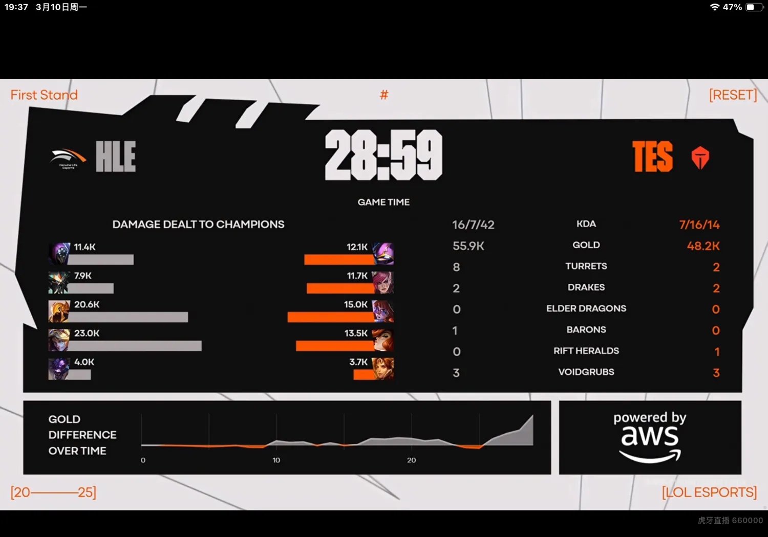 开云体育入口-HLE绝杀NS，BDD打出惊人五杀淘汰赛3:1（洛杉矶）